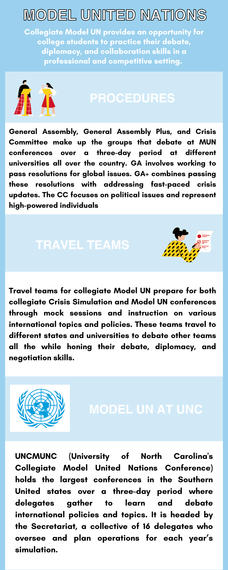 Model UN Infographic